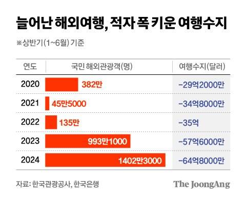 정근영 디자이너