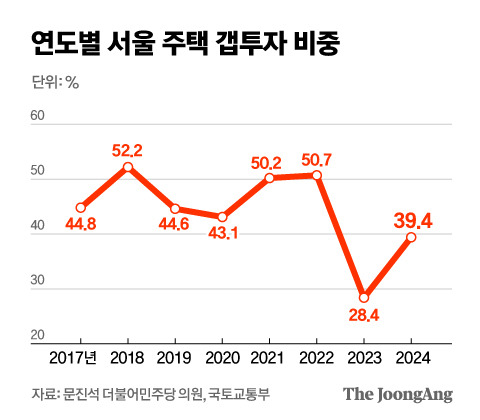 정근영 디자이너