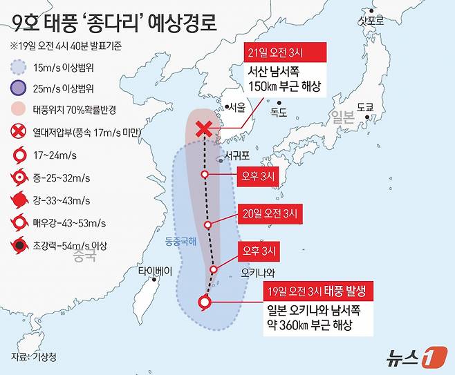 /사진제공=뉴스1