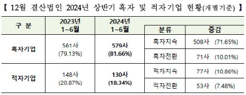 (표=한국거래소)