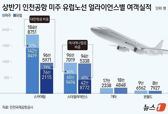 ⓒ News1 양혜림 디자이너