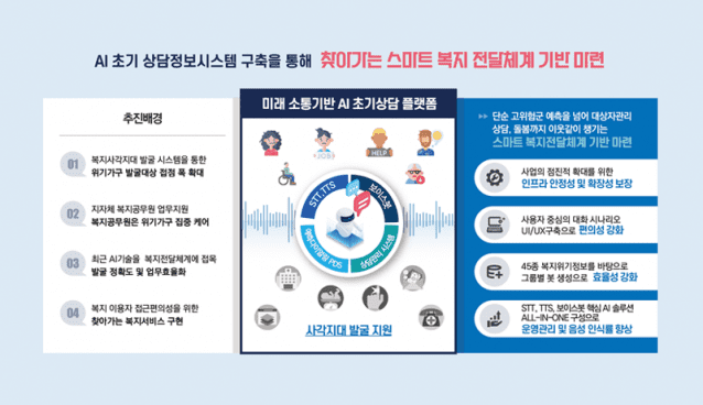 솔트룩스는 인공지능(AI)을 활용한 초기 상담 정보 시스템 구축을 완료했다. (사진=솔트룩스)