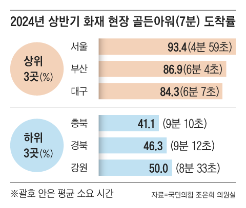 그래픽=양진경