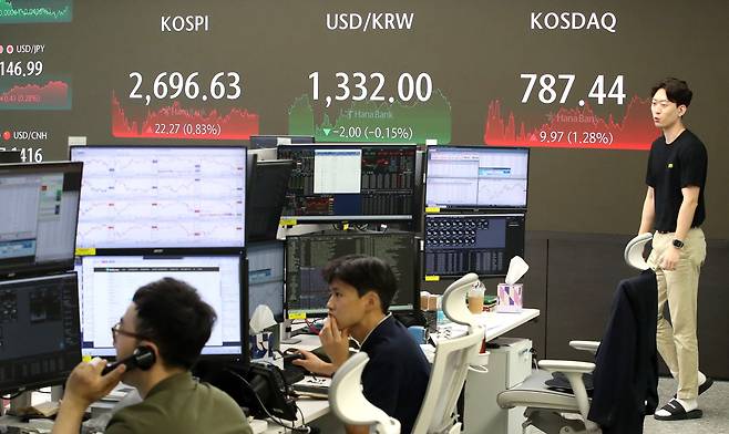 20일 서울 중구 하나은행 본점 딜링룸 전광판에 종가가 표시되고 있다. 이날 코스피 지수는 전 거래일 대비 22.27포인트(p)(0.83%) 상승한 2696.63, 코스닥 지수는 9.97포인트(p)(1.28%) 상승한 787.44에 장을 마감했다. 뉴스1