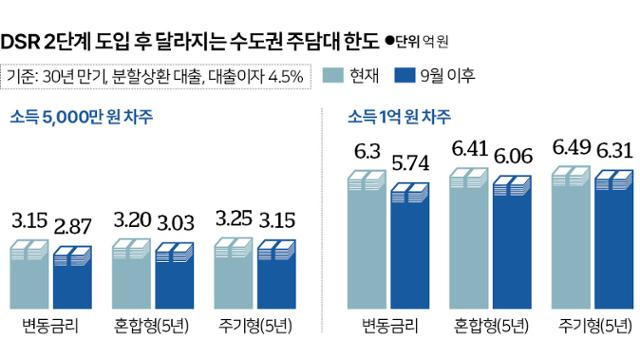 그래픽=신동준 기자