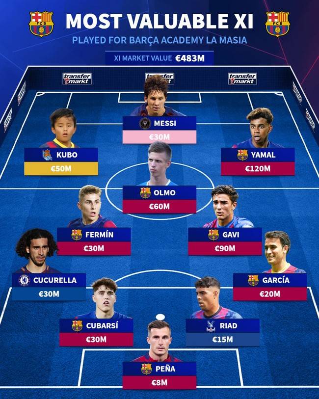 사진=트랜스퍼마크트