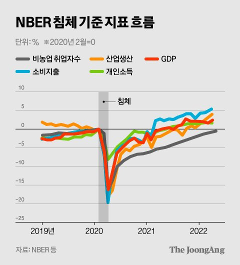 차준홍 기자