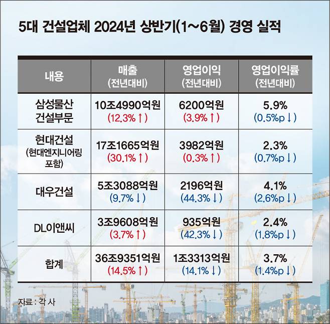 /그래픽=김은옥 기자