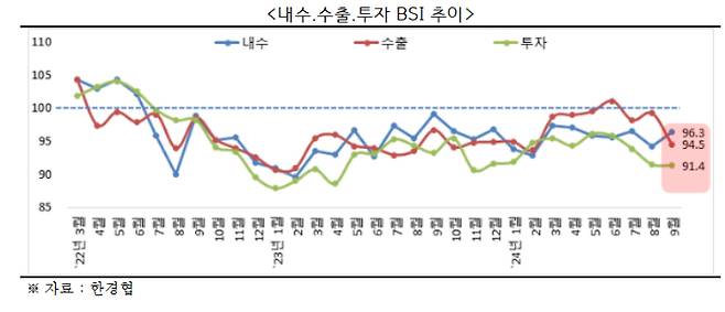 한경협 제공