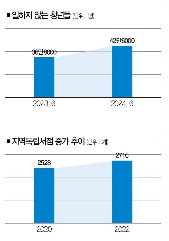 [자료 | 통계청, 산업연구원]