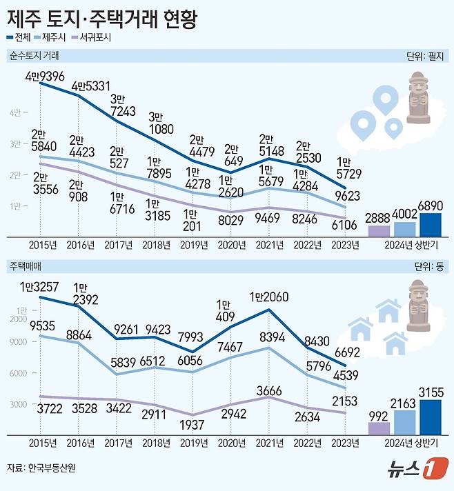 ⓒ News1 김초희 디자이너