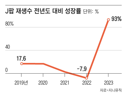 그래픽=이철원