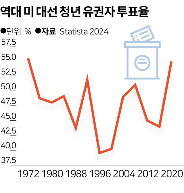 그래픽=송정근기자