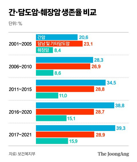 정근영 디자이너