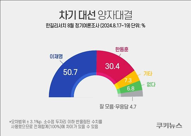 그래픽=윤기만 디자이너