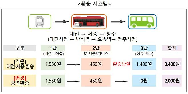 행정중심복합도시건설청 제공