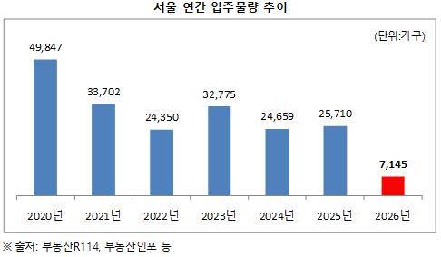 [더피알 제공. 자료 출처 부동산R114. 재판매 및 DB 금지]