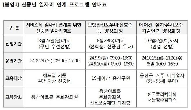 용산구 신중년 일자리 연계 프로그램 안내표 [용산구 제공. 재판매 및 DB 금지]