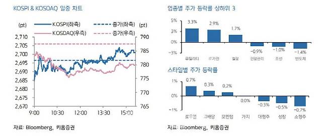 (사진=키움증권)