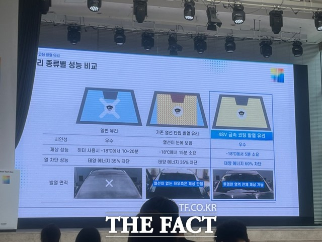 현대자동차는 22일 서울 중구 크레스트 72에서 히트 테크 데이를 열고 금속 코팅 발열 유리를 설명했다. /최의종 기자