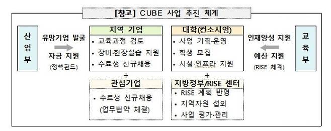 [자료출처=교육부]