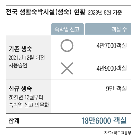 그래픽=조선디자인랩 한유진