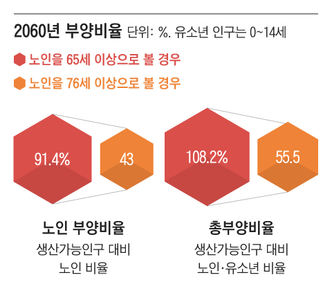 그래픽=백형선