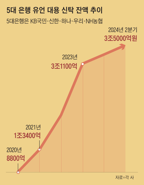그래픽=양인성