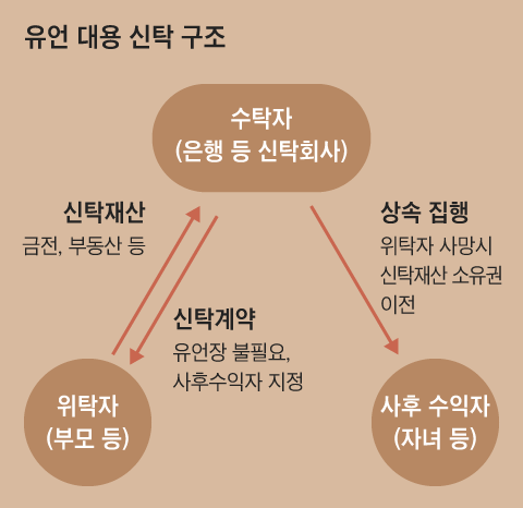 그래픽=양인성