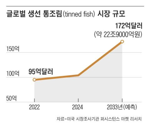 그래픽=김의균