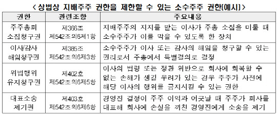 자료: 한국경제인협회