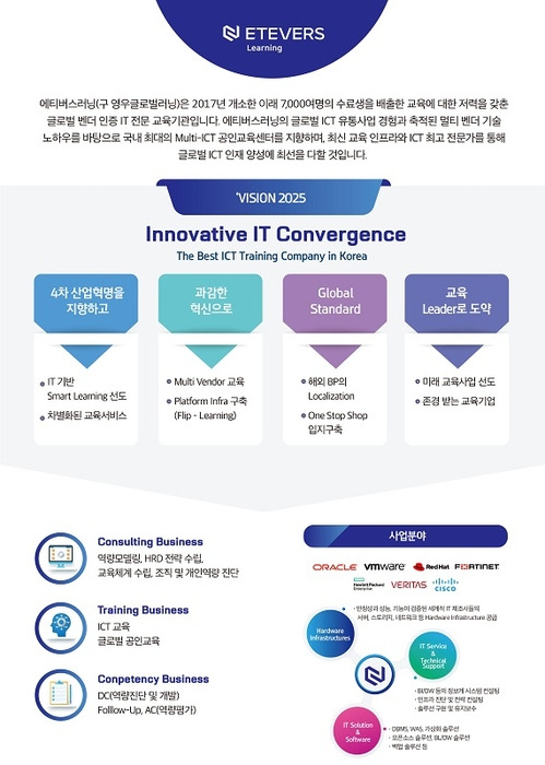 에티버스러닝에서 글로벌ICT분야 인재육성 KDT 취업 교육 프로그램을 진행한다. 사진=에티버스러닝