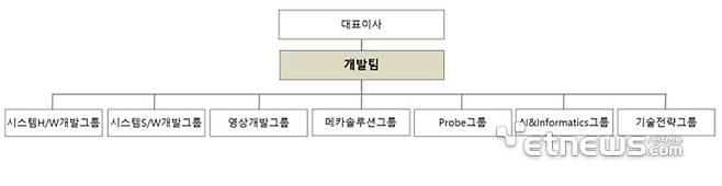 삼성메디슨, AI 전담조직 전면 개편…유규태 대표 체제 조직혁신