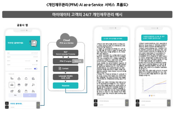 [자료=웰스가이드]