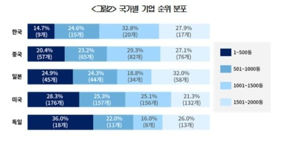 대한상공회의소