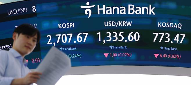 22일 오후 서울 중구 하나은행 딜링룸에 코스피 및 원/달러 환율이 표시돼 있다. 이날 코스피는 전장보다 6.54포인트 오른 2,797.67을 기록 하며 강보합 마감했다. 코스닥 지수는 전 거래일 대비 6.40포인트(0.82%) 내린 773.47로 거래를 마쳤다. 한편 서울 외환시장에서 원/달러 환율은 1.9원 내린 1,334.7원을 기록했다. [연합]