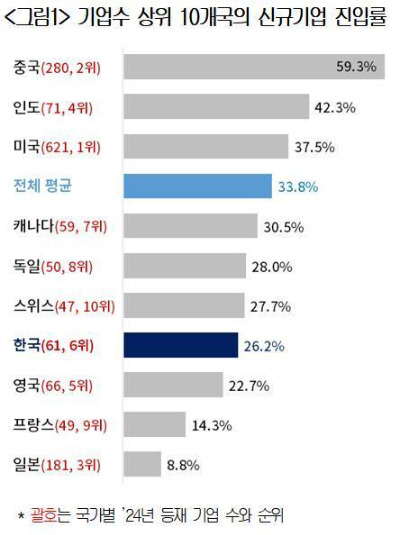 대한상공회의소 제공