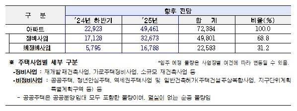 서울시 아파트 입주전망 [연합뉴스 자료사진]