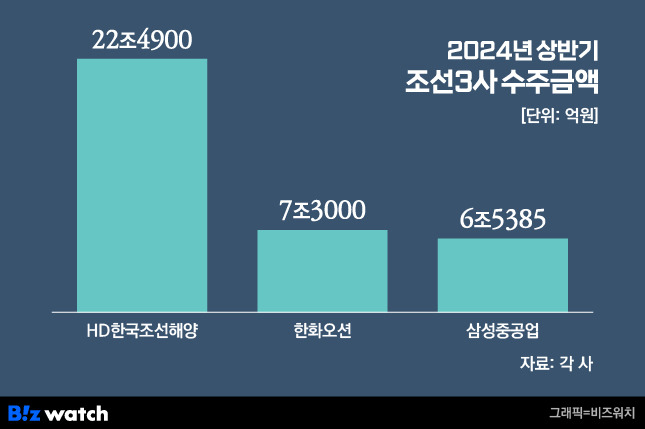 /그래픽=비즈워치.