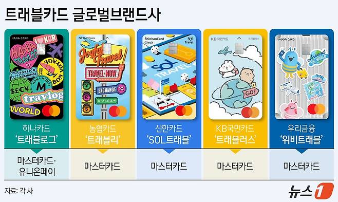 ⓒ News1 김지영 디자이너,양혜림 디자이너