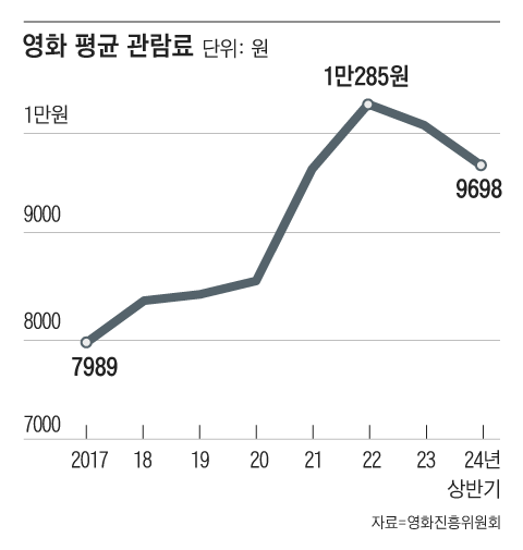 그래픽=이철원