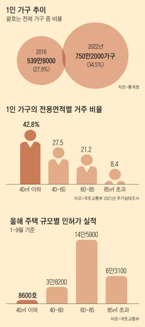 그래픽=양인성