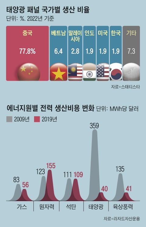 그래픽=이철원