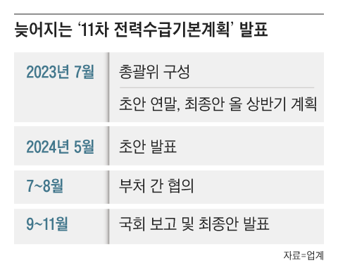 그래픽=이철원