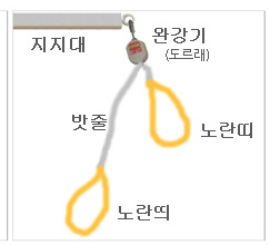 image.png 완강기 관련해서 꼭 확인 해야하는거