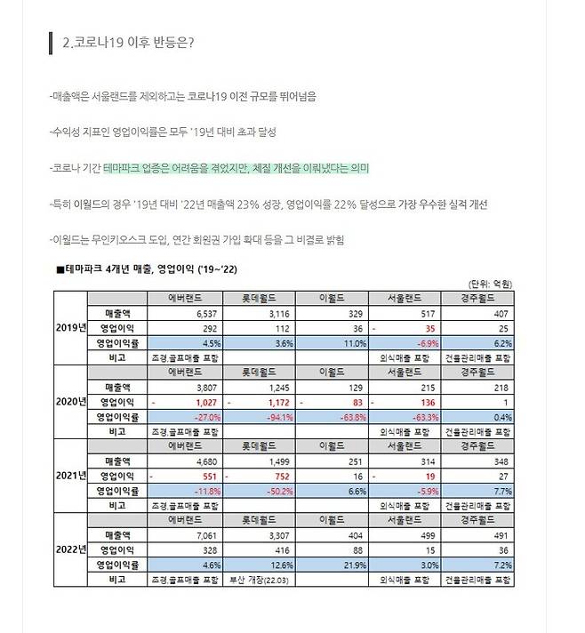 국내 테마파크 놀이동산 순위(feat 경영의신 경주월드)