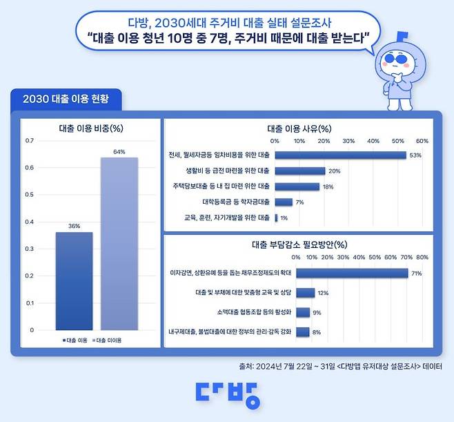 다방 제공