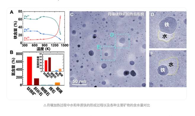 달 토양 연구 결과. 글로벌타임스 홈페이지 캡처