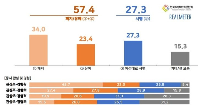 ⓒ 리얼미터 제공