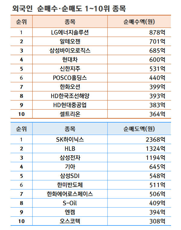 기간: 8월 19~23일 | 자료: 한국거래소